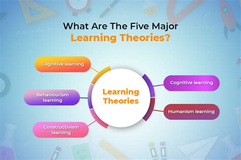 digital learning theory|virtual learning theory.